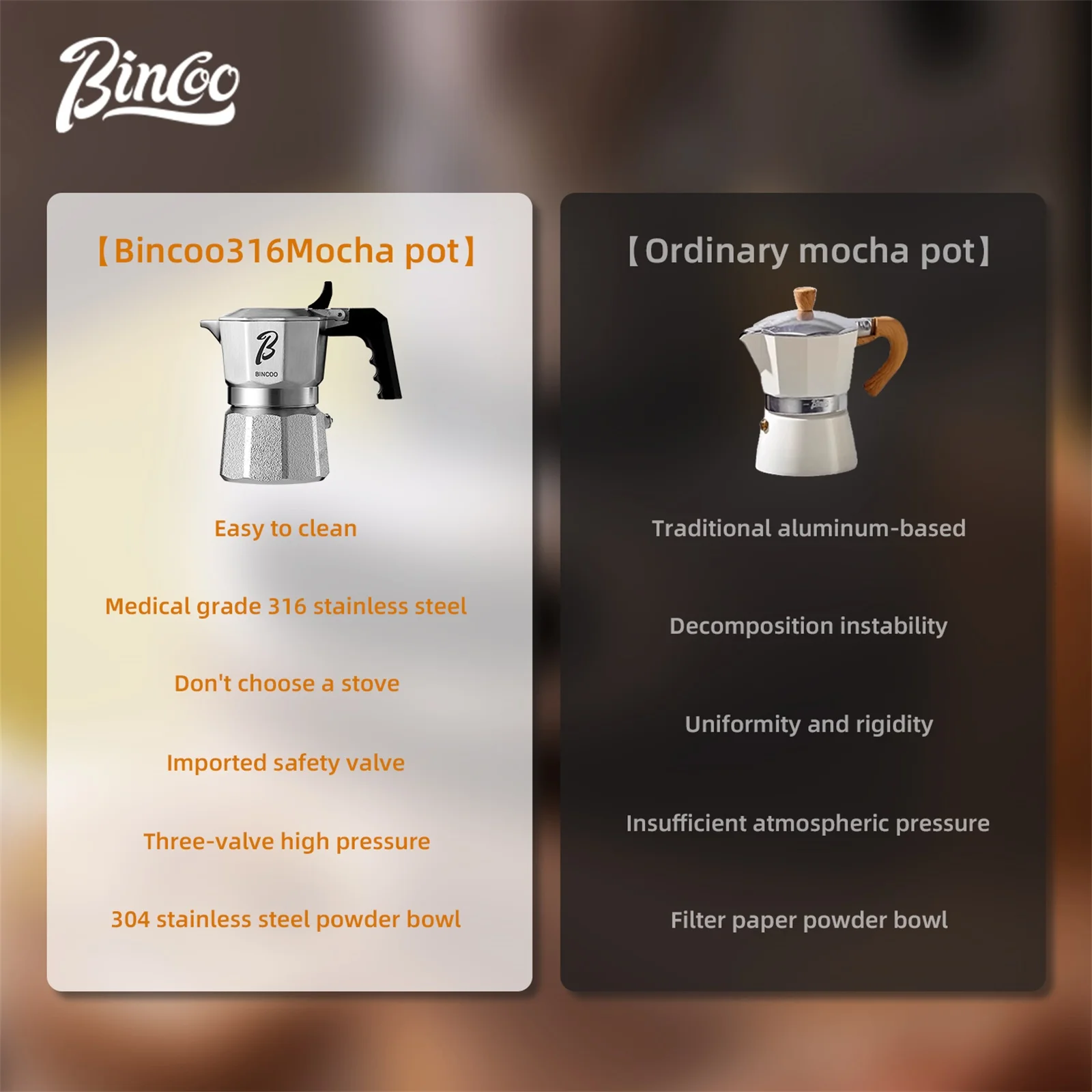 Bincoo Professioneel Mini 3-kl - Moka Pot Stove recensie en prijs